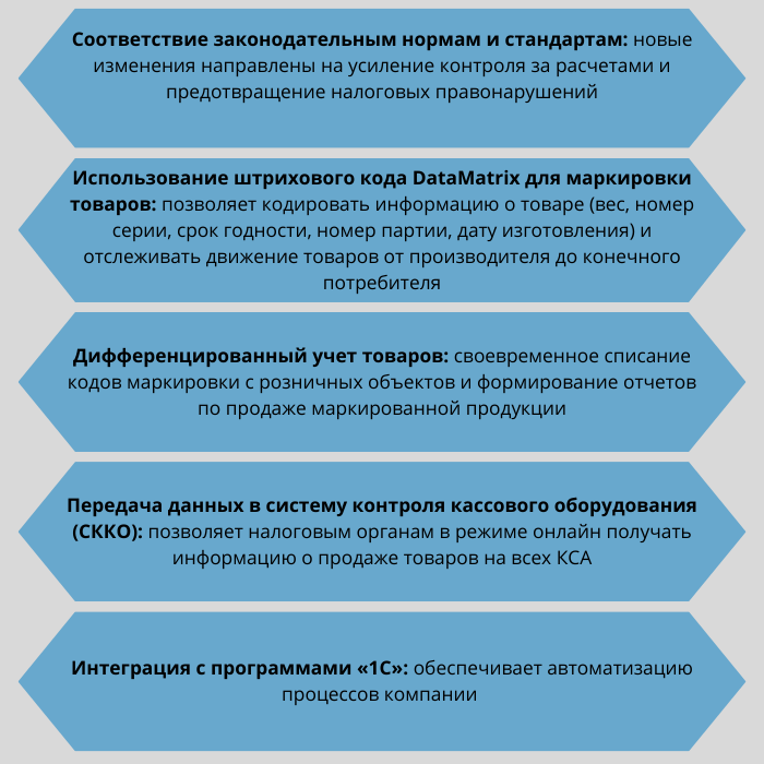 Факторы_замены_кассового_оборудования Факторы_замены_кассового_оборудования