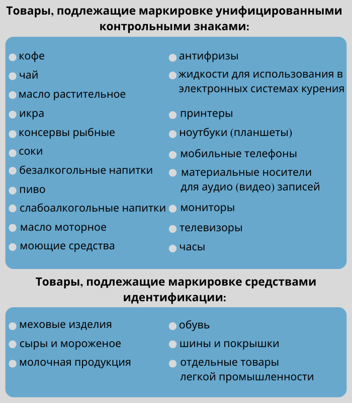 Маркированные_товары Маркированные_товары