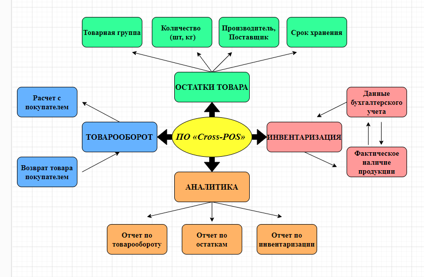 картинка GROSS.png