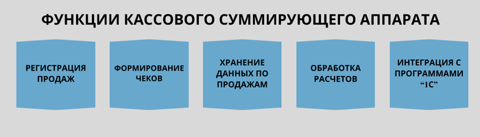 Функции_КСА