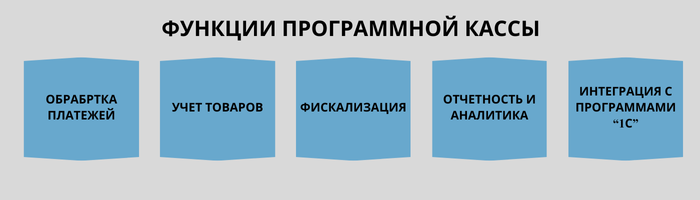 Функции_программной_кассы Функции_программной_кассы